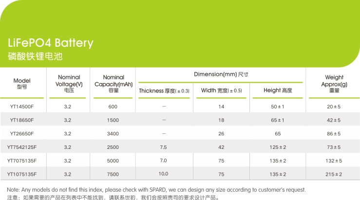 磷酸铁锂电池电芯参数,世豹新能源,锂电池厂家,专业定制锂电池