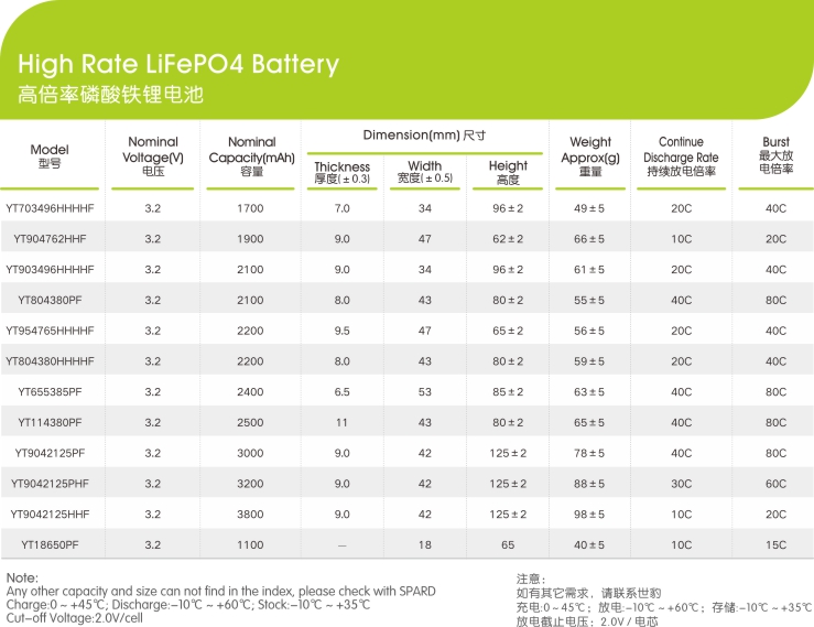 高倍率磷酸铁锂电池电芯参数,世豹新能源,锂电池厂家,专业定制锂电池