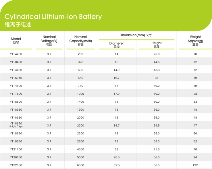 锂离子电池电芯参数,世豹新能源,锂电池厂家,专业定制锂电池