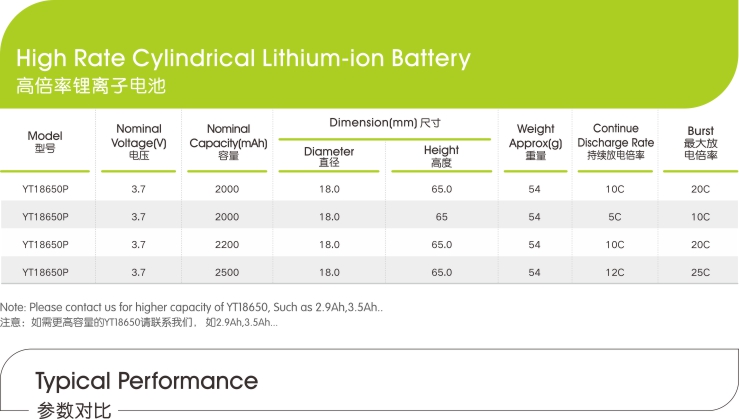 高倍率锂离子电池电芯参数,世豹新能源,锂电池厂家,专业定制锂电池